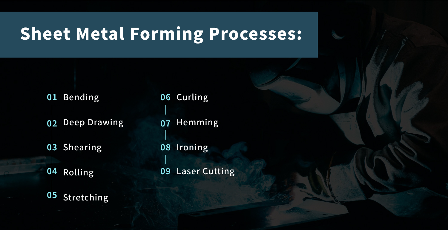 Common sheet metal forming processes include bending, deep drawing, shearing, rolling, stretching, curling, hemming, ironing, and laser cutting